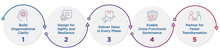Modern Payments Journey