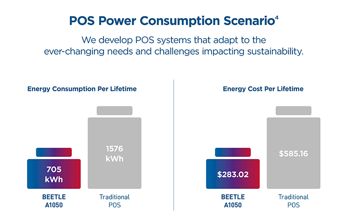 POS Power Consumption