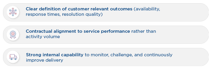 Clear definitiona, contractual alignment, strong intenral capability