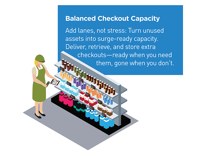 Balanced Checkout Capacity
