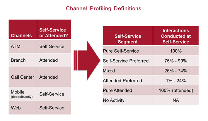 Channel Definitions