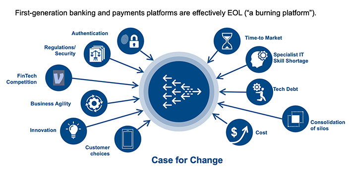 Payments EOL Blog Image