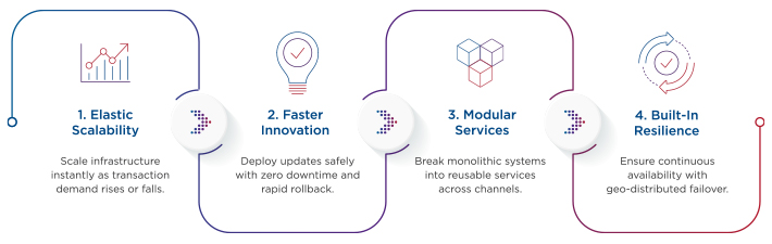 Payments Modernization Pathway
