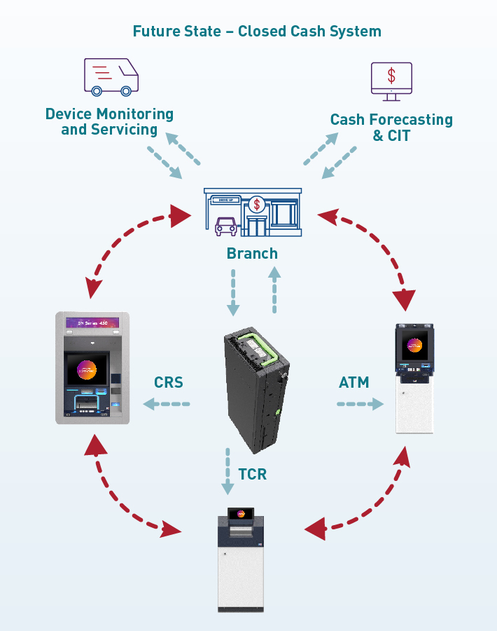 Close Cash Loop Graphic