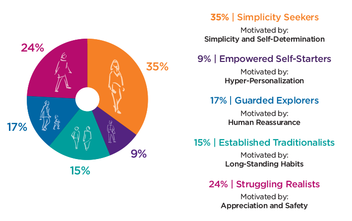 Nielsen Chart