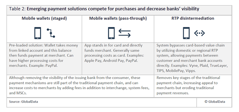 Payments Chart