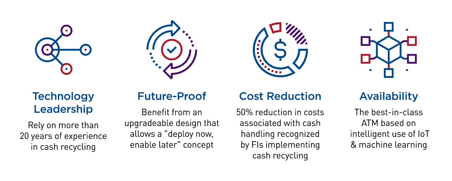 Benefits of cash recycling