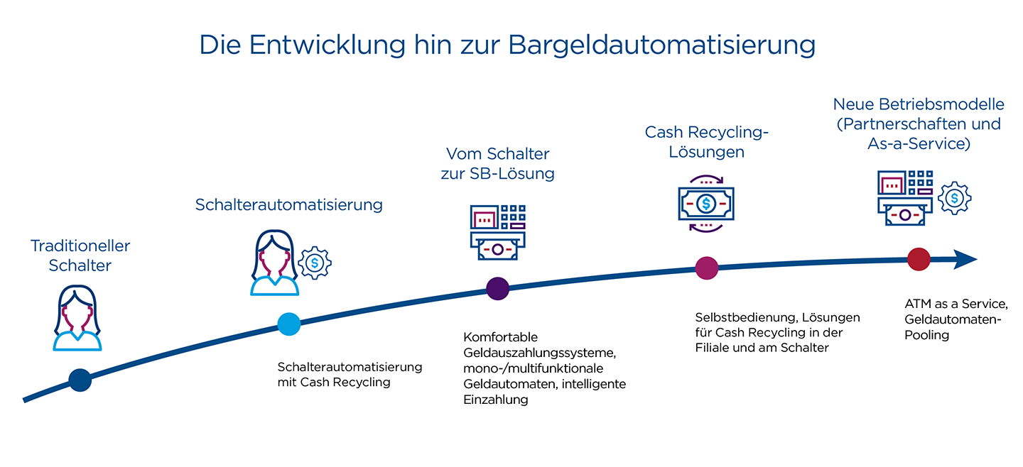 Cash Journey