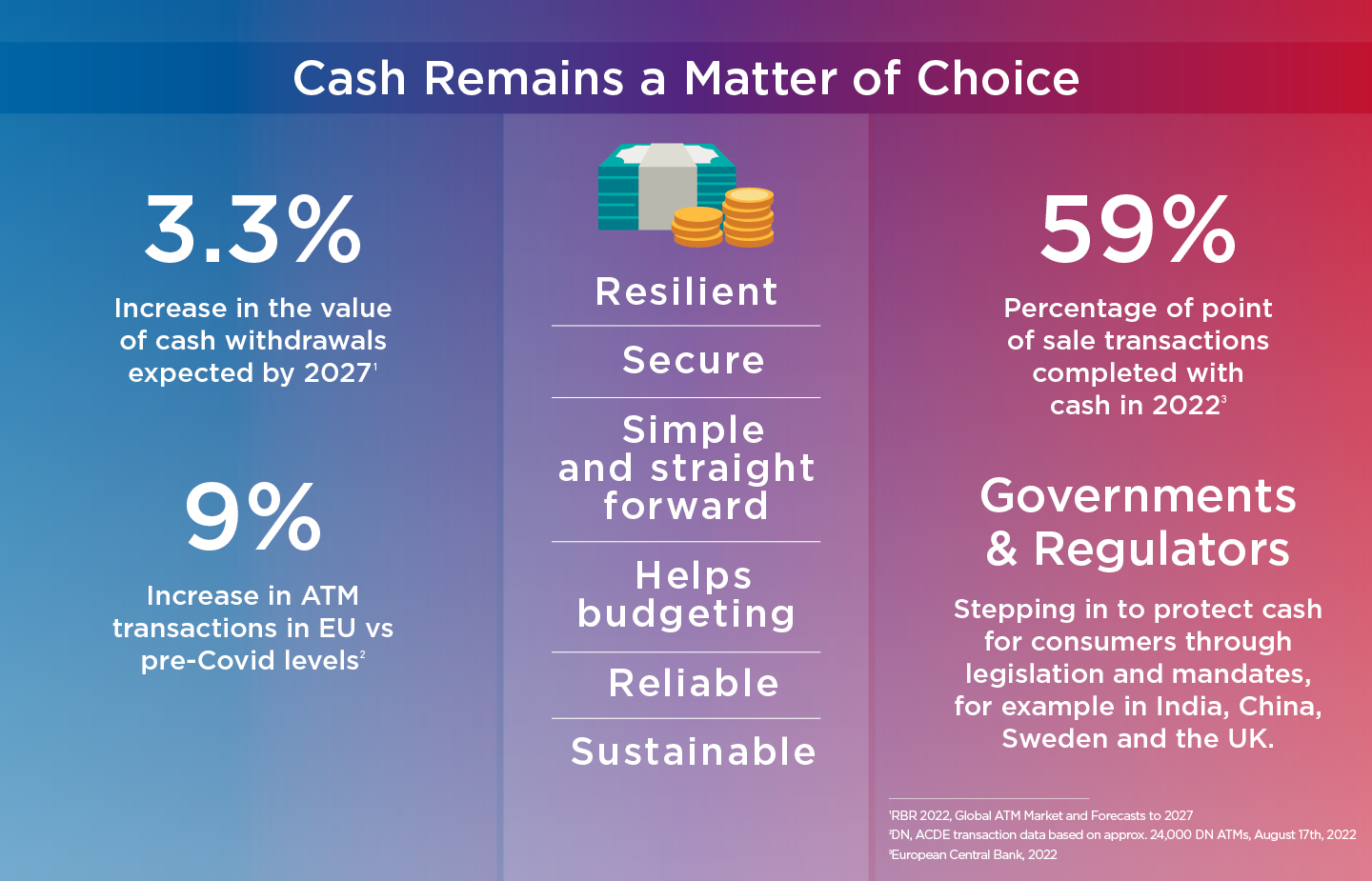 Access to Cash Infographic