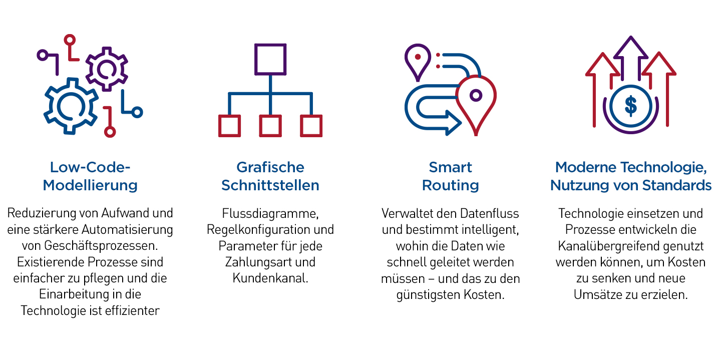 Vynamic Payments