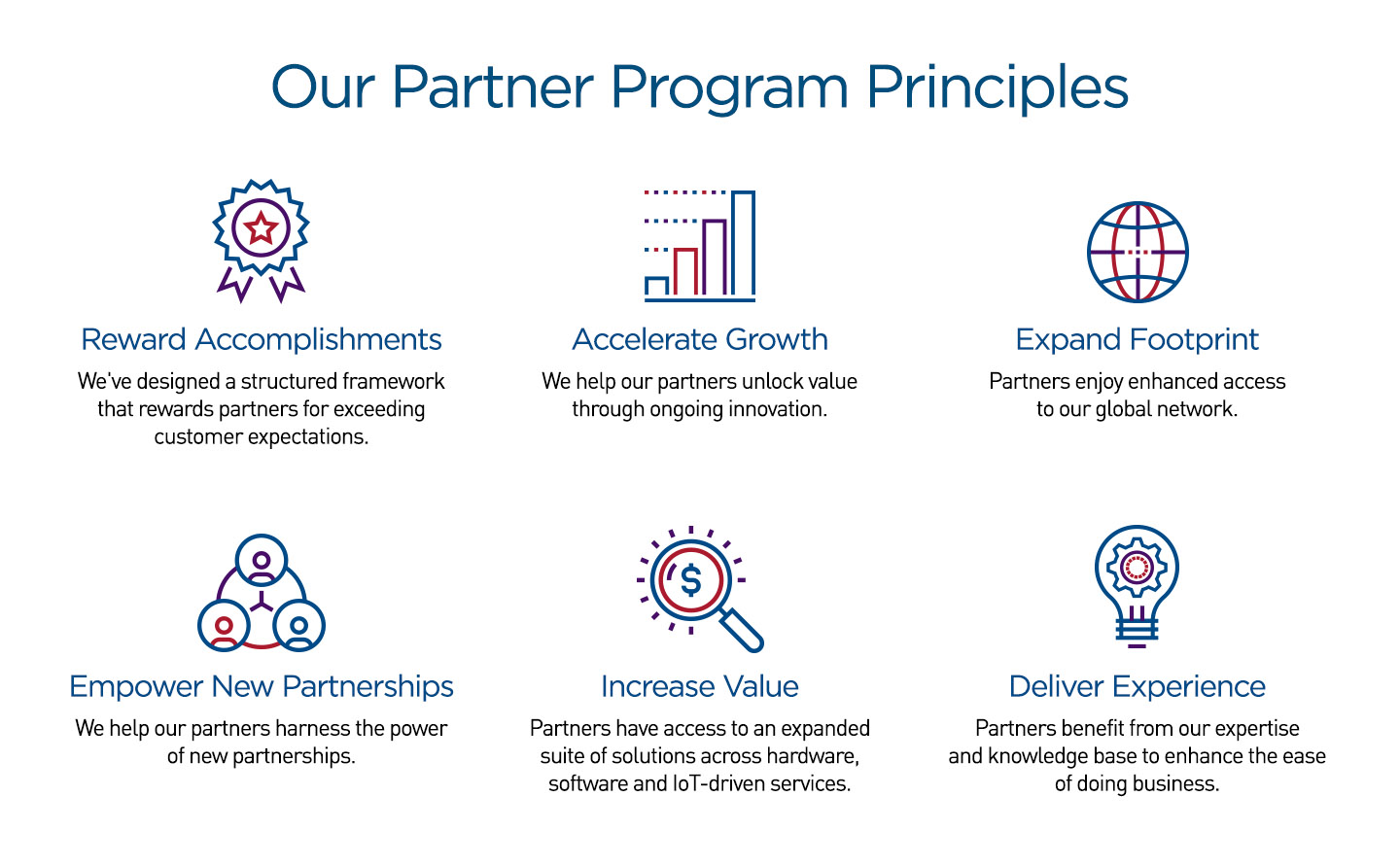 Partner Program Principles