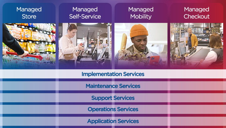 Implementation Services