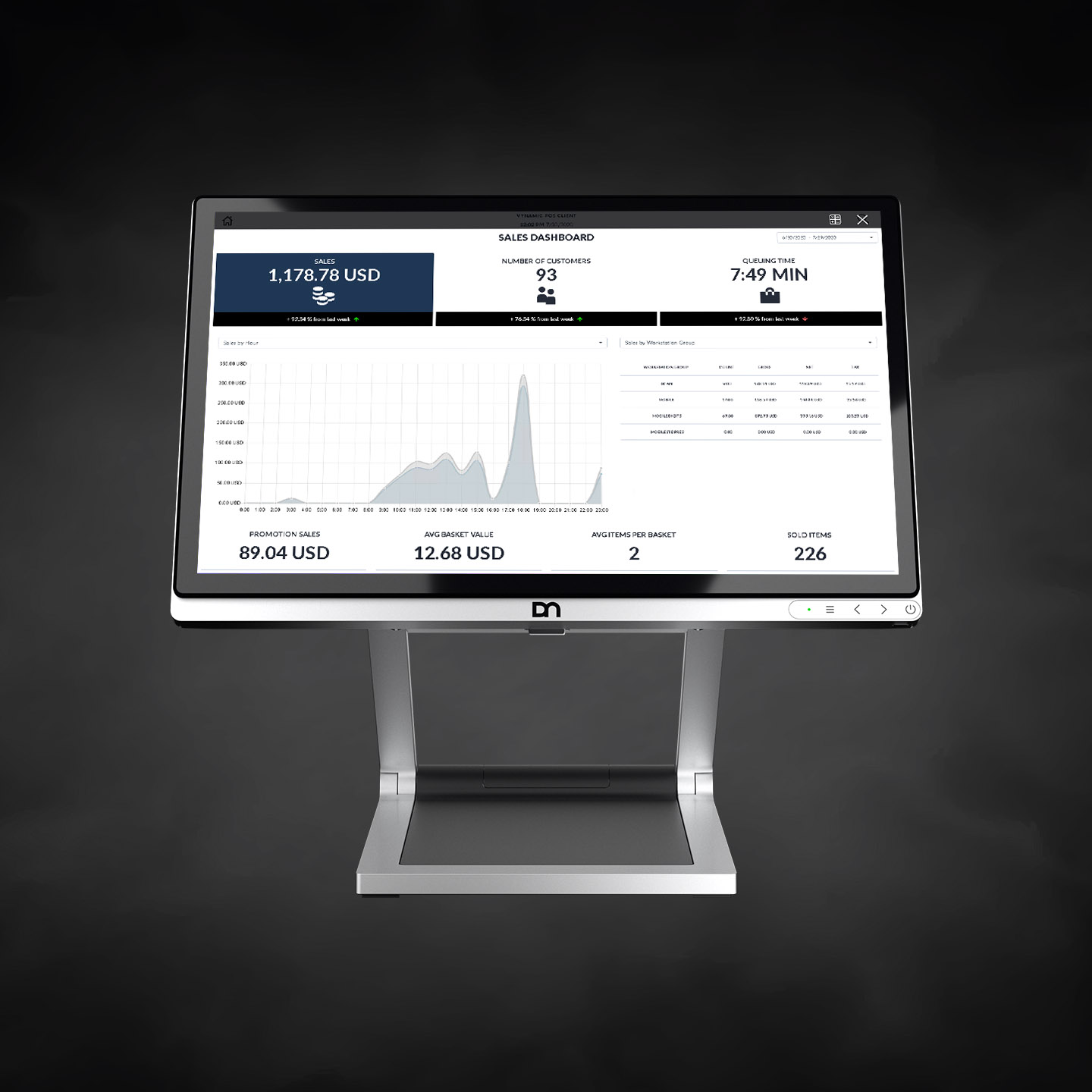 Large computer monitor with an analytics dashboard on the screen represents Diebold Nixdorf's retail software solutions